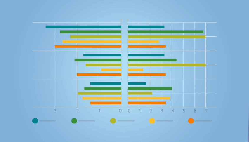 How to Create a Butterfly Chart – Tableau