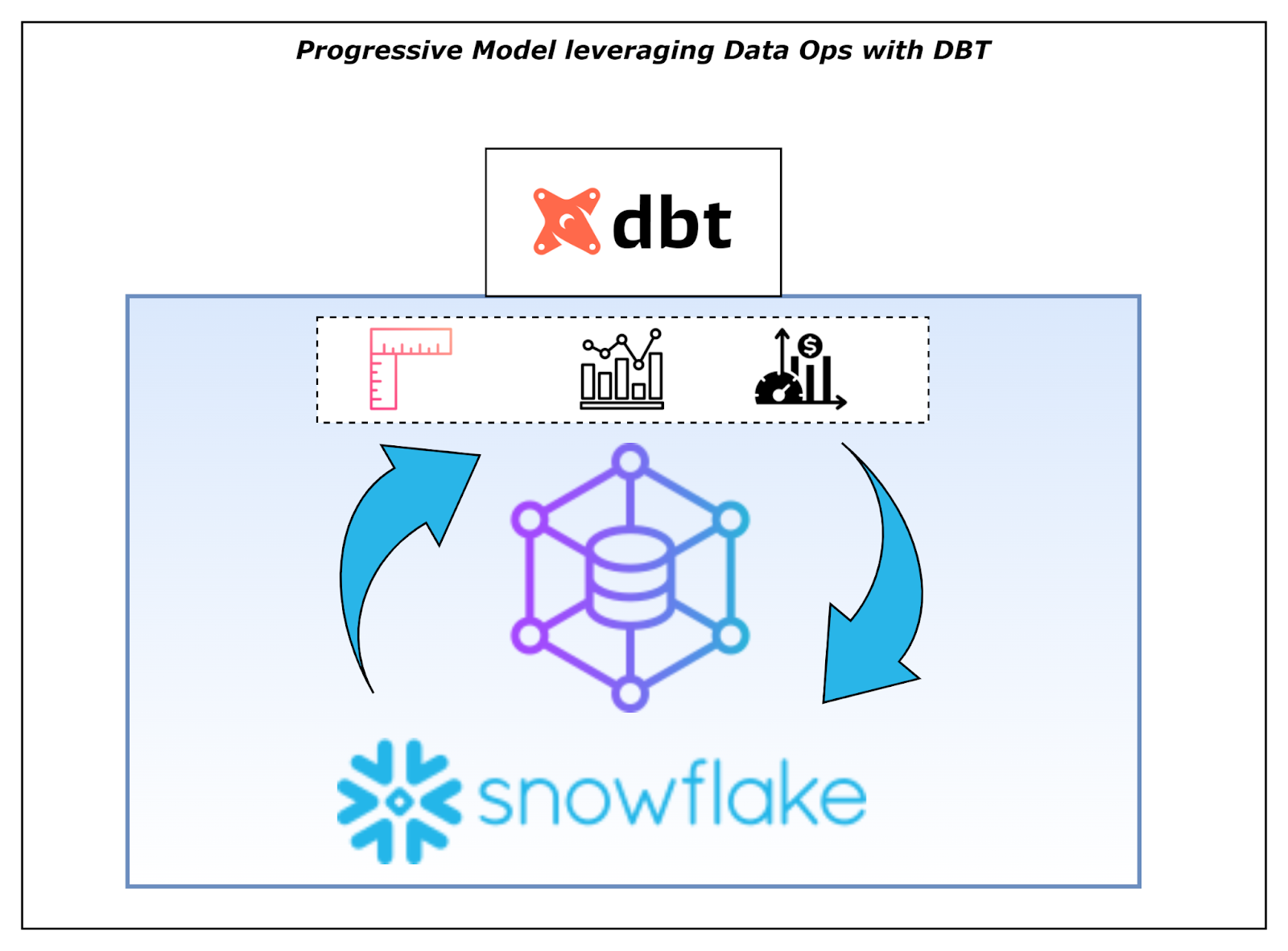 Progressive Data Modeling